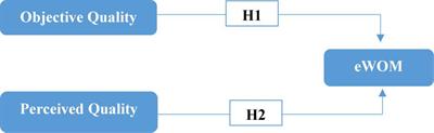 The Influence of Quality on eWOM: A Digital Transformation in Hotel Management